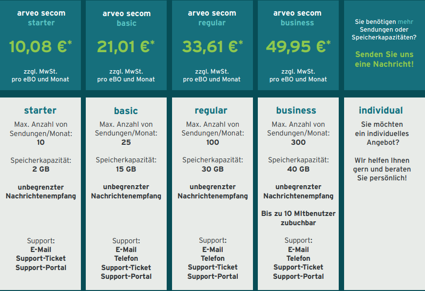 Preistabelle arveo secom - 2024